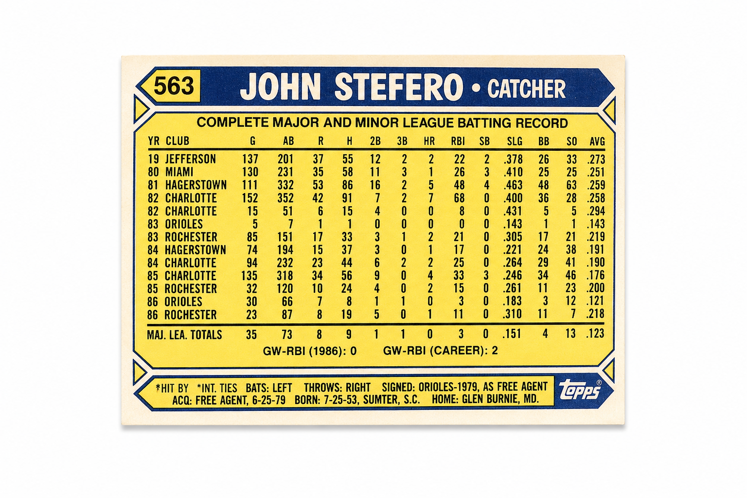 1987 Topps - John Stefero #563 (NM-MT)