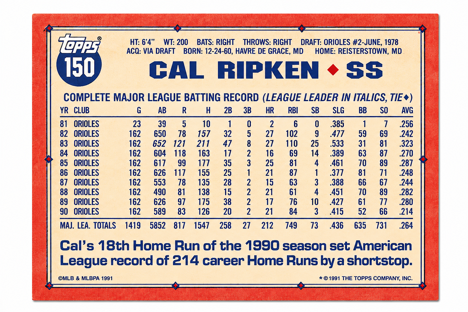 #150 Cal Ripken 1991 Topps (NM-MT)